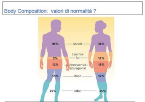 Scopri di più sull'articolo Cosa è l’Impedenziometria?